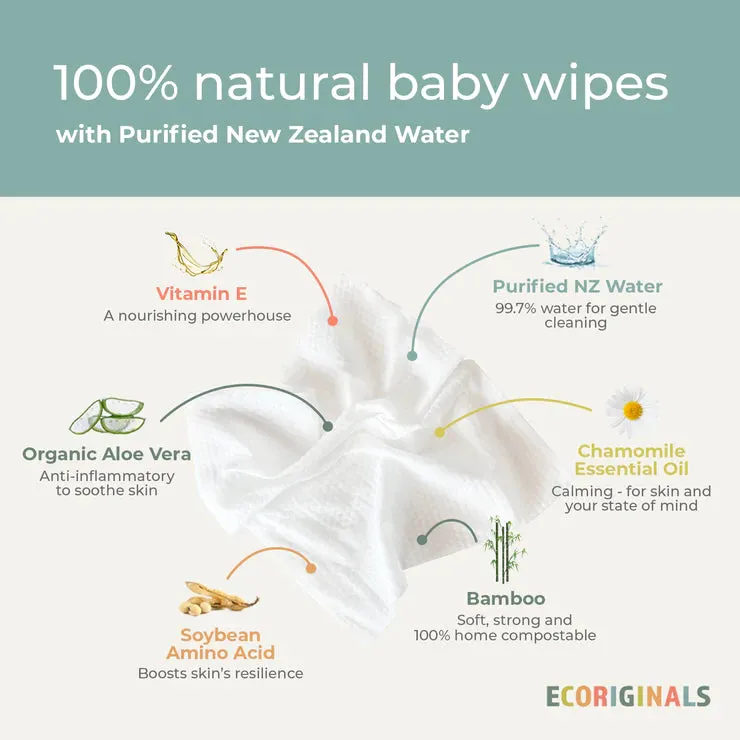 Ecoriginals - Plant Based New Zealand Water Wipes